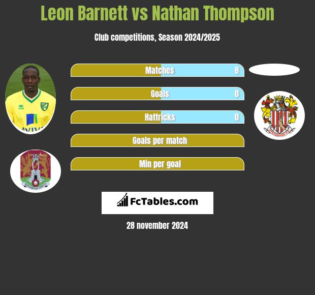 Leon Barnett vs Nathan Thompson h2h player stats