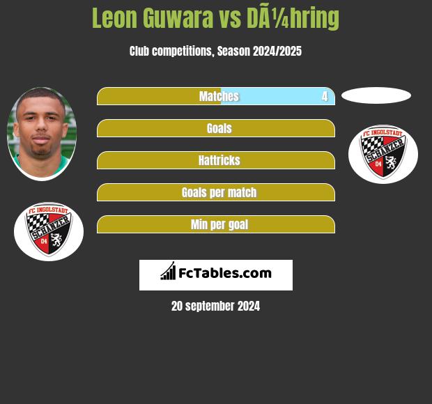 Leon Guwara vs DÃ¼hring h2h player stats