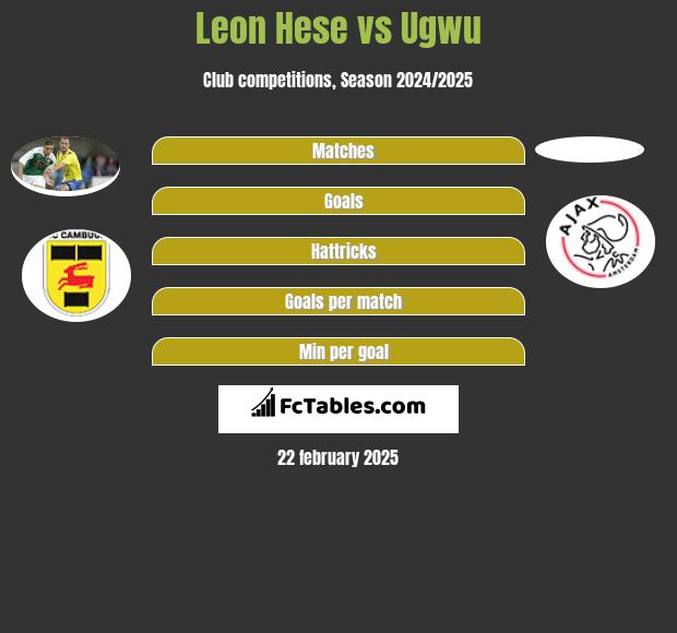 Leon Hese vs Ugwu h2h player stats