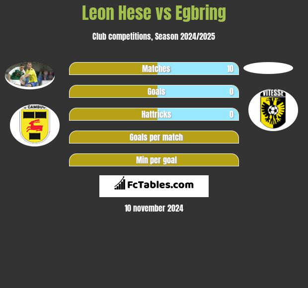 Leon Hese vs Egbring h2h player stats