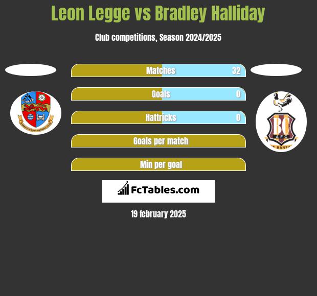 Leon Legge vs Bradley Halliday h2h player stats