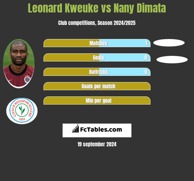 Leonard Kweuke vs Nany Dimata h2h player stats