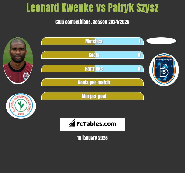 Leonard Kweuke vs Patryk Szysz h2h player stats