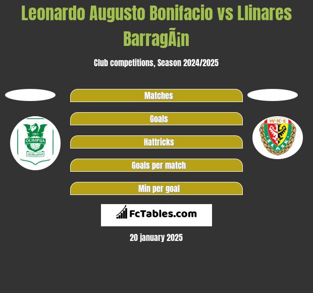 Leonardo Augusto Bonifacio vs Llinares BarragÃ¡n h2h player stats