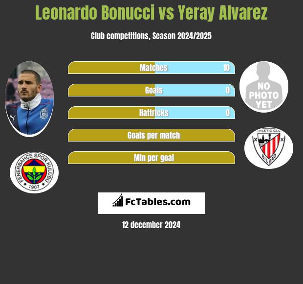 Leonardo Bonucci vs Yeray Alvarez h2h player stats