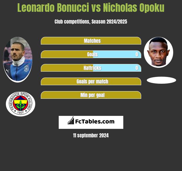 Leonardo Bonucci vs Nicholas Opoku h2h player stats