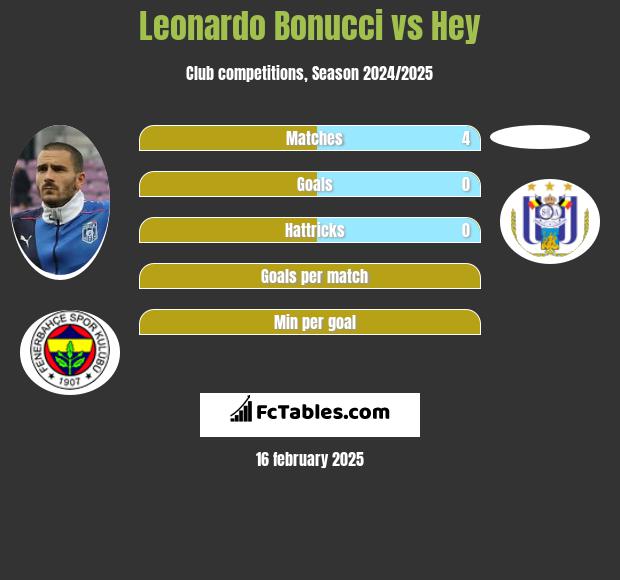 Leonardo Bonucci vs Hey h2h player stats