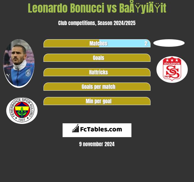 Leonardo Bonucci vs BaÅŸyiÄŸit h2h player stats