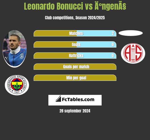 Leonardo Bonucci vs Ä°ngenÃ§ h2h player stats