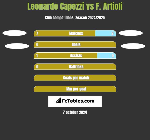 Leonardo Capezzi vs F. Artioli h2h player stats