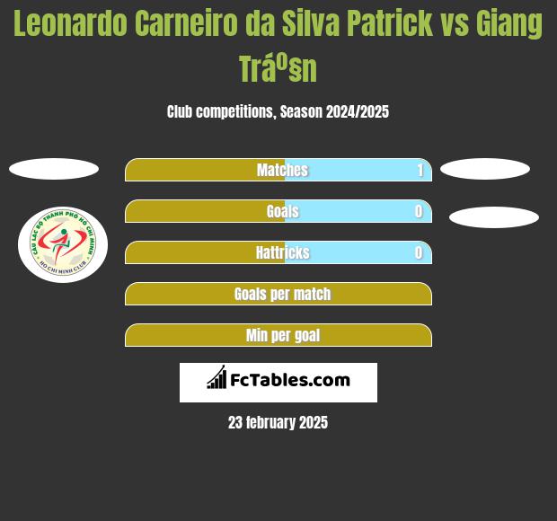 Leonardo Carneiro da Silva Patrick vs Giang Tráº§n h2h player stats