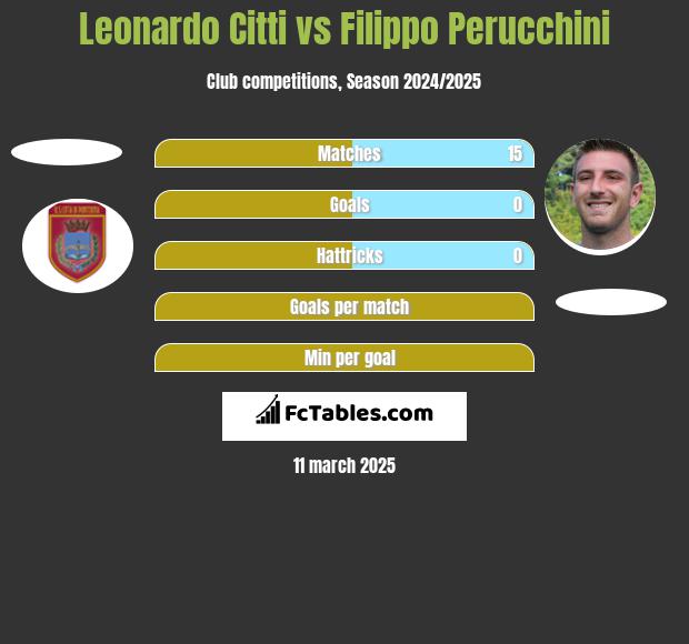 Leonardo Citti vs Filippo Perucchini h2h player stats