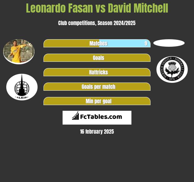 Leonardo Fasan vs David Mitchell h2h player stats