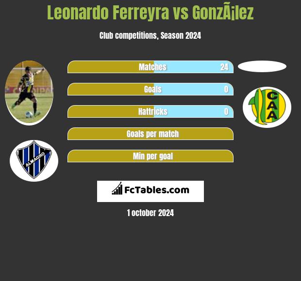 Leonardo Ferreyra vs GonzÃ¡lez h2h player stats