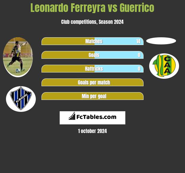 Leonardo Ferreyra vs Guerrico h2h player stats