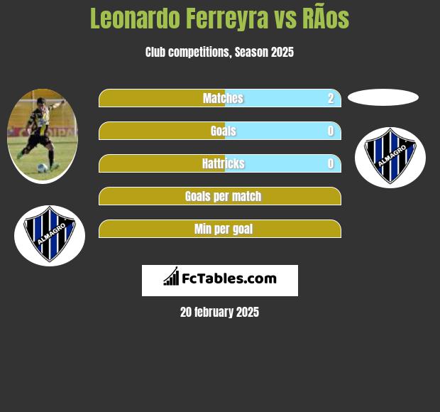 Leonardo Ferreyra vs RÃ­os h2h player stats