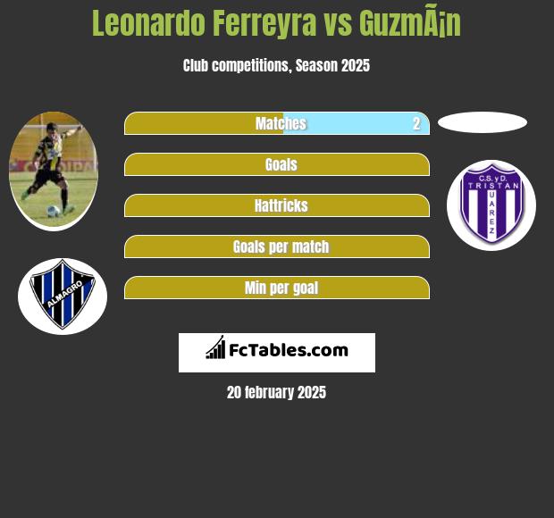 Leonardo Ferreyra vs GuzmÃ¡n h2h player stats