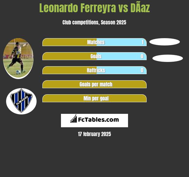 Leonardo Ferreyra vs DÃ­az h2h player stats