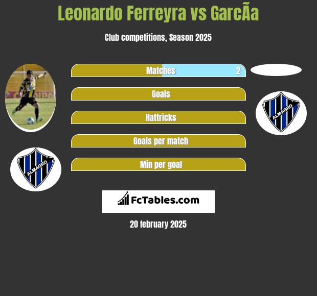 Leonardo Ferreyra vs GarcÃ­a h2h player stats