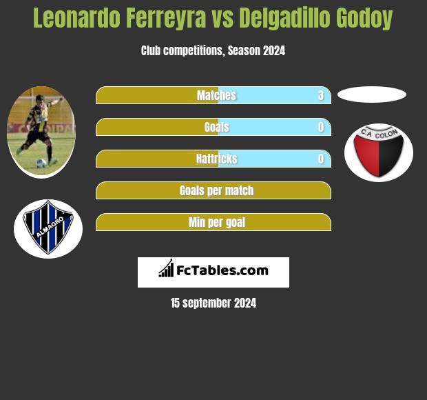 Leonardo Ferreyra vs Delgadillo Godoy h2h player stats