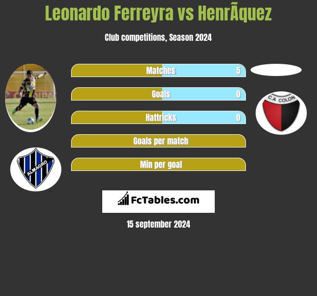 Leonardo Ferreyra vs HenrÃ­quez h2h player stats