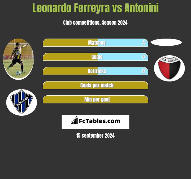 Leonardo Ferreyra vs Antonini h2h player stats