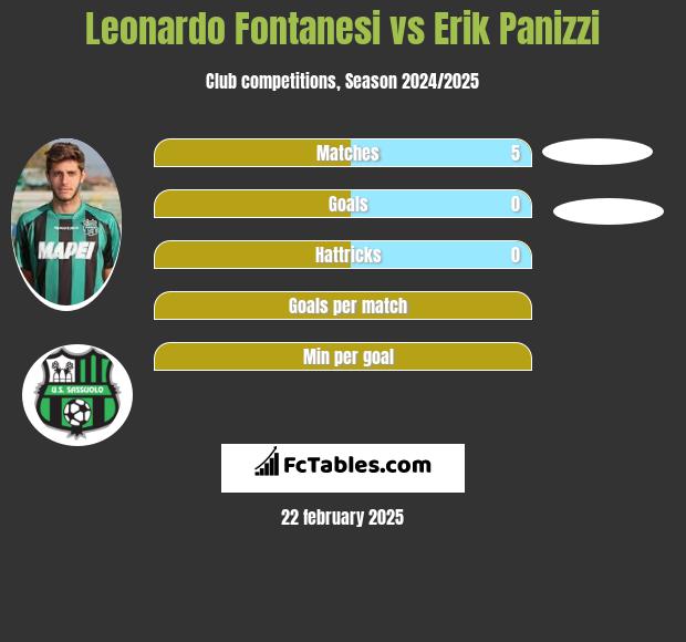 Leonardo Fontanesi vs Erik Panizzi h2h player stats