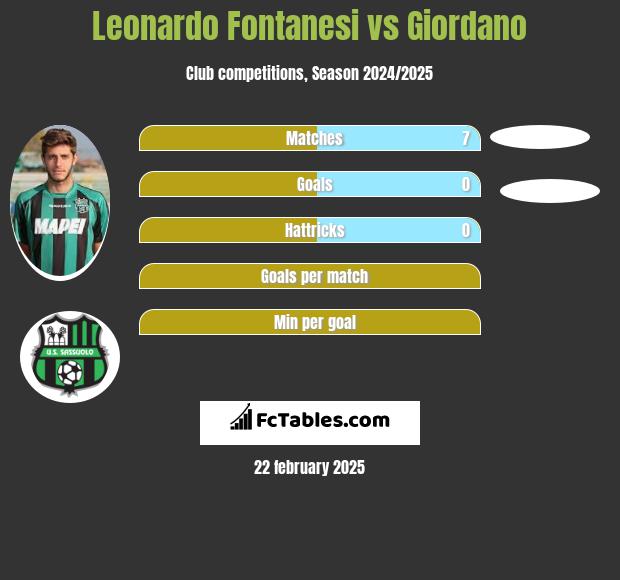 Leonardo Fontanesi vs Giordano h2h player stats