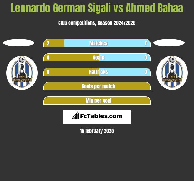 Leonardo German Sigali vs Ahmed Bahaa h2h player stats