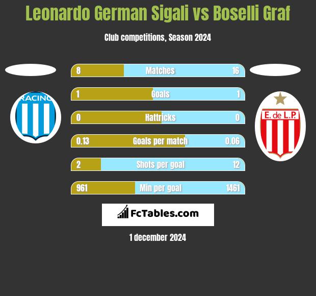 Leonardo Sigali vs Boselli Graf h2h player stats