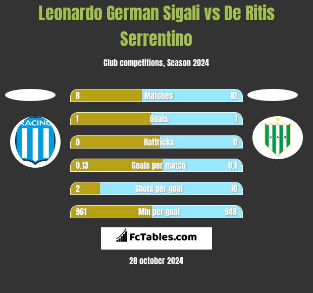 Leonardo Sigali vs De Ritis Serrentino h2h player stats