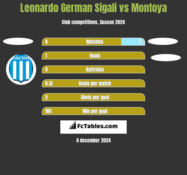 Leonardo German Sigali vs Montoya h2h player stats