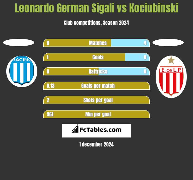 Leonardo Sigali vs Kociubinski h2h player stats