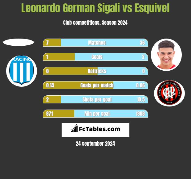 Leonardo German Sigali vs Esquivel h2h player stats