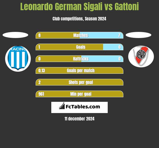 Leonardo Sigali vs Gattoni h2h player stats