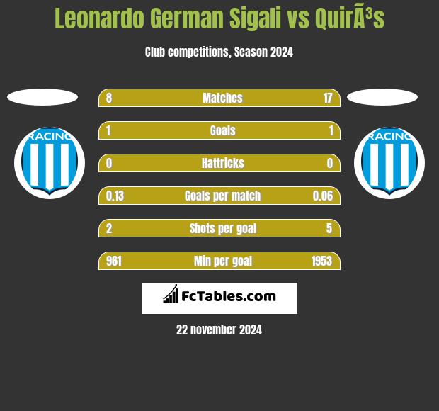 Leonardo Sigali vs QuirÃ³s h2h player stats