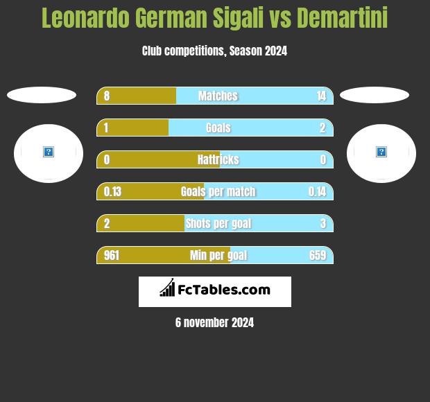 Leonardo Sigali vs Demartini h2h player stats