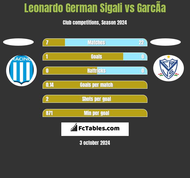 Leonardo German Sigali vs GarcÃ­a h2h player stats