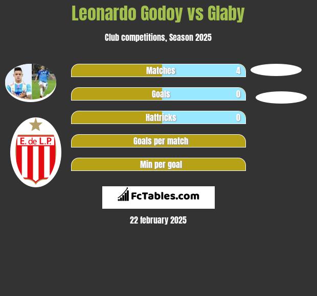 Leonardo Godoy vs Glaby h2h player stats