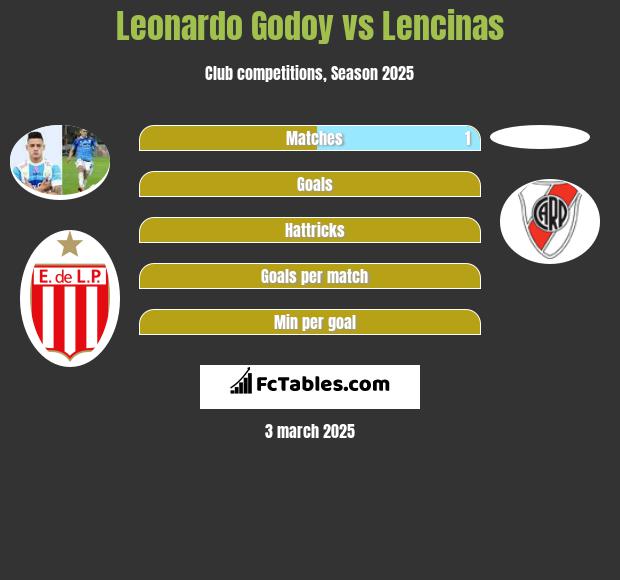 Leonardo Godoy vs Lencinas h2h player stats