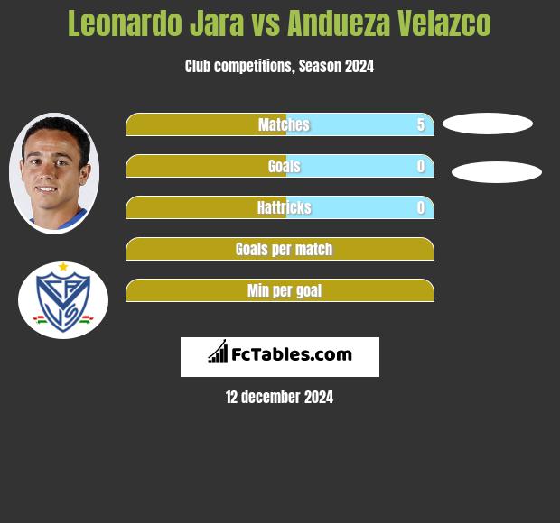 Leonardo Jara vs Andueza Velazco h2h player stats