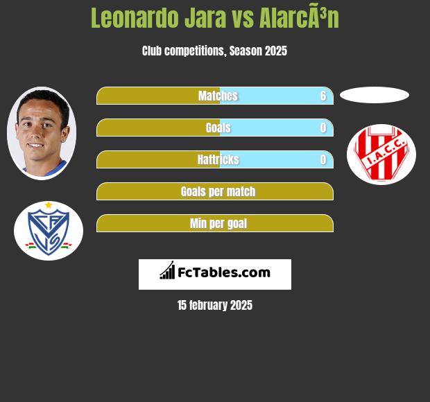 Leonardo Jara vs AlarcÃ³n h2h player stats