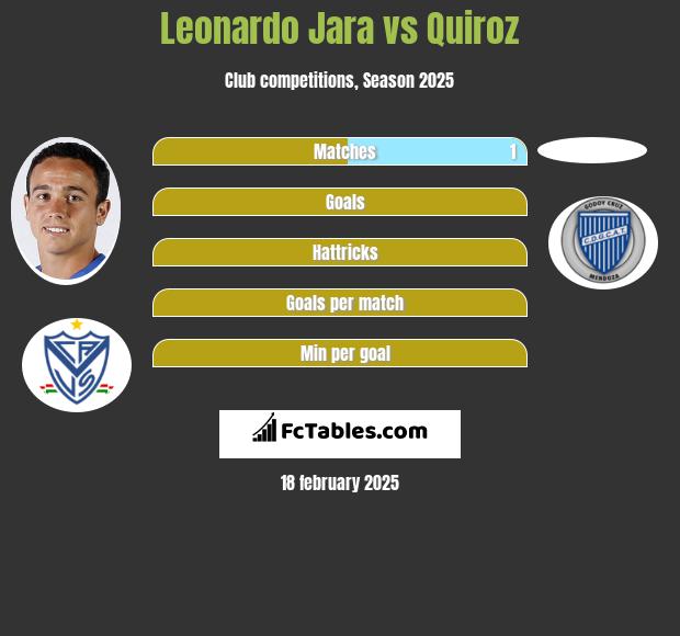 Leonardo Jara vs Quiroz h2h player stats