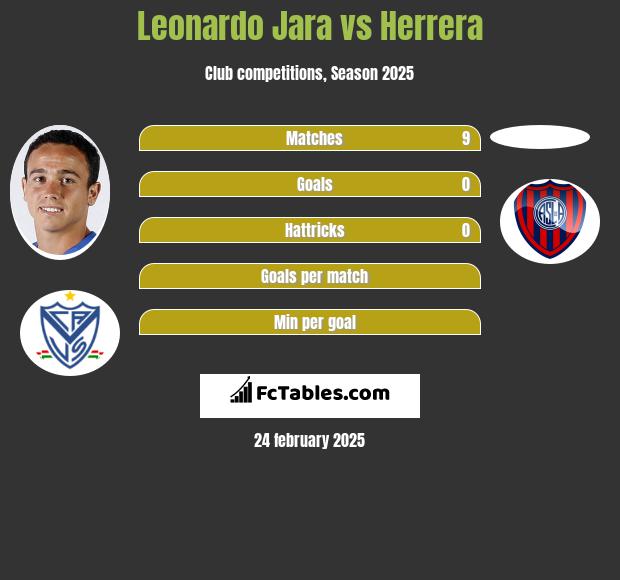 Leonardo Jara vs Herrera h2h player stats