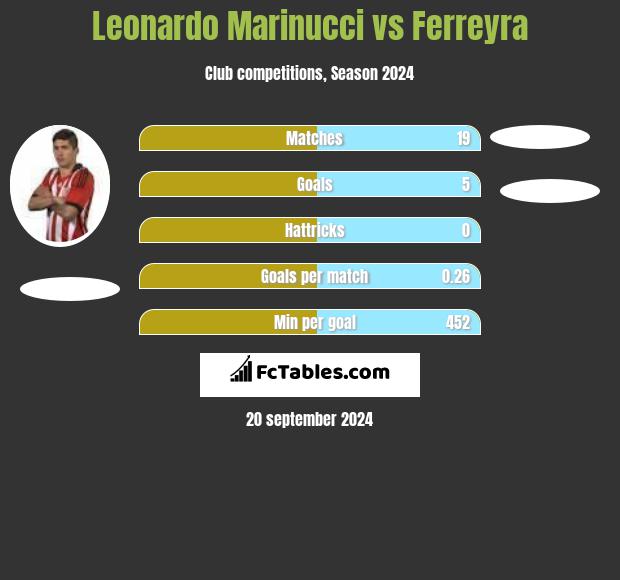 Leonardo Marinucci vs Ferreyra h2h player stats