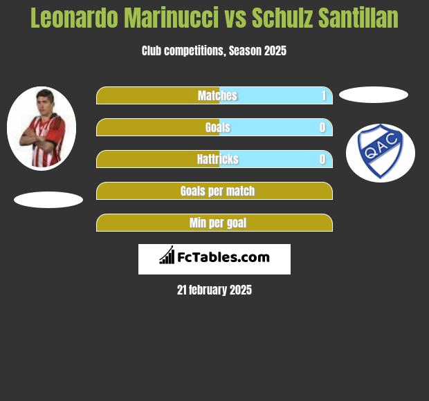 Leonardo Marinucci vs Schulz Santillan h2h player stats