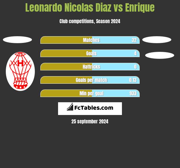 Leonardo Nicolas Diaz vs Enrique h2h player stats