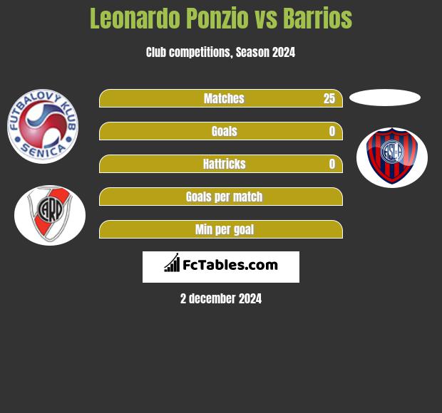 Leonardo Ponzio vs Barrios h2h player stats