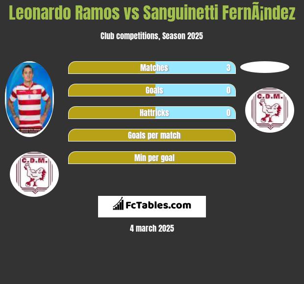 Leonardo Ramos vs Sanguinetti FernÃ¡ndez h2h player stats