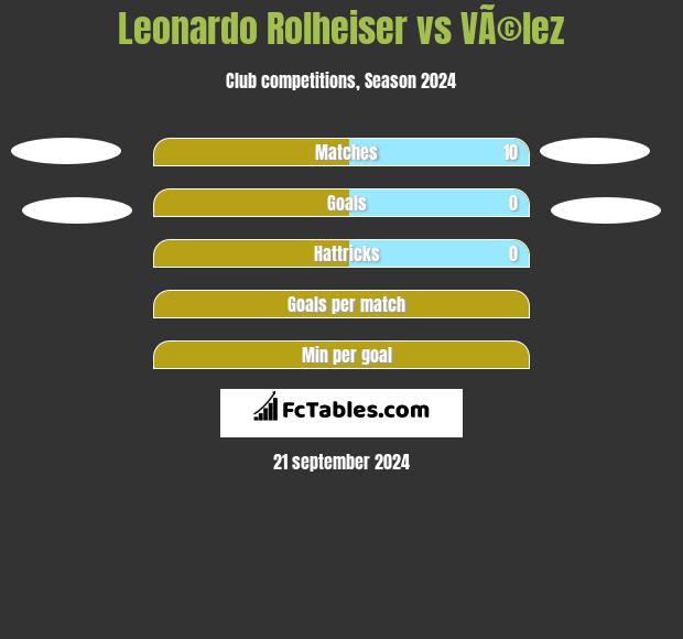 Leonardo Rolheiser vs VÃ©lez h2h player stats